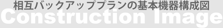 相互バックアッププランの基本機器構成図