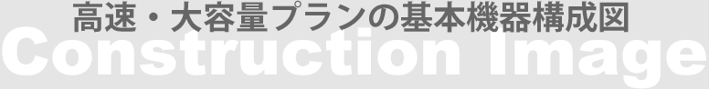 高速バックアッププランの基本機器構成図